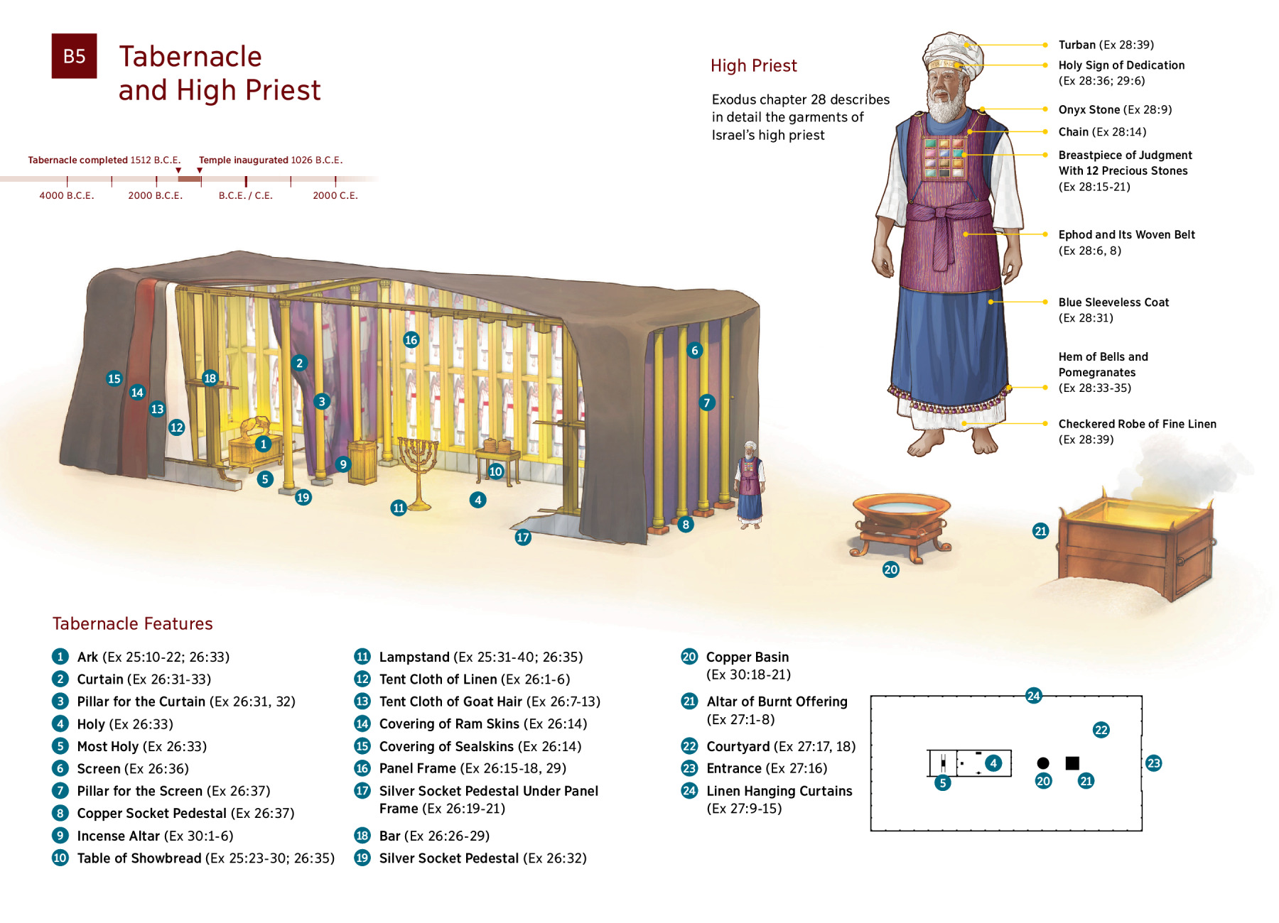 The Tabernacle Of Moses Curtains The Tabernacle Of Moses Curtains