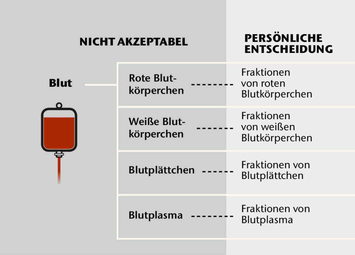 dürfen zeugen jehovas sich selbst befriedigen Zeugen Jehovas Sicht auf Masturbation : r/exjw