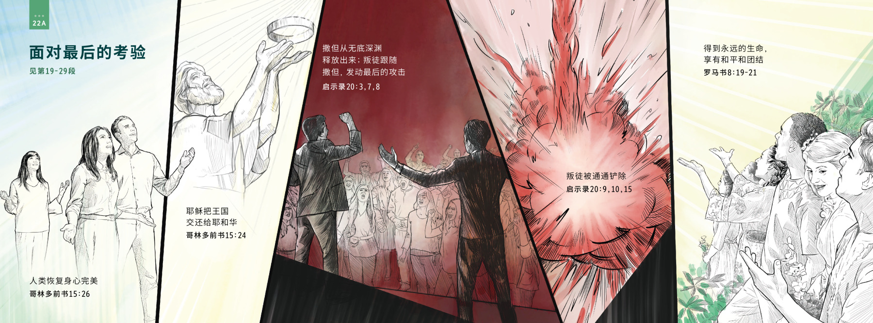 当人类面对最后的考验