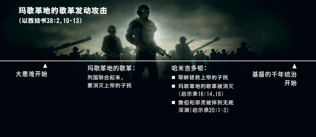 谁是玛歌革地的歌革？ | 研读版