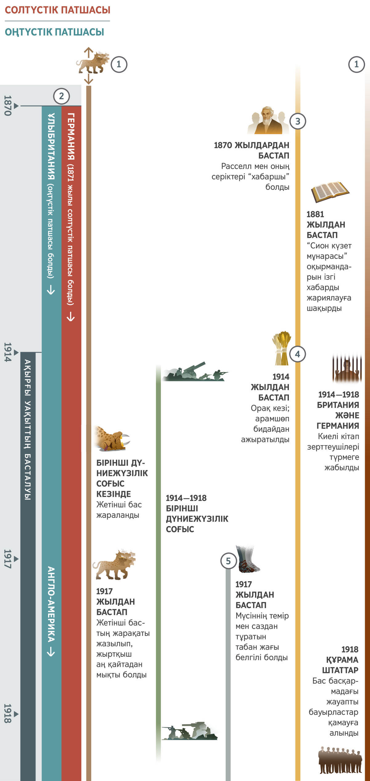 Жезөкшеге арналған бос уақыт