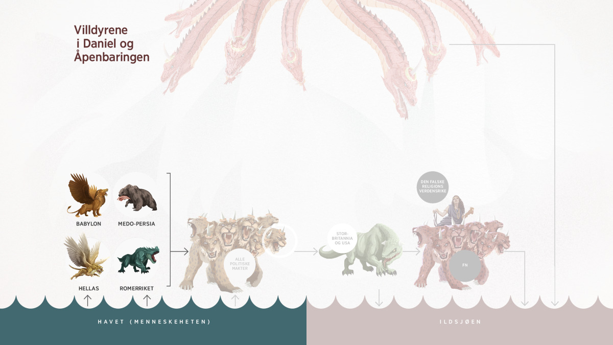 Åpenbaringen og Guds fiender | Vakttårnstudium, image size:1200x675