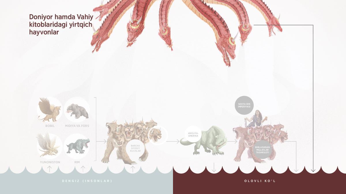 Bolinish boyicha onlayn porno