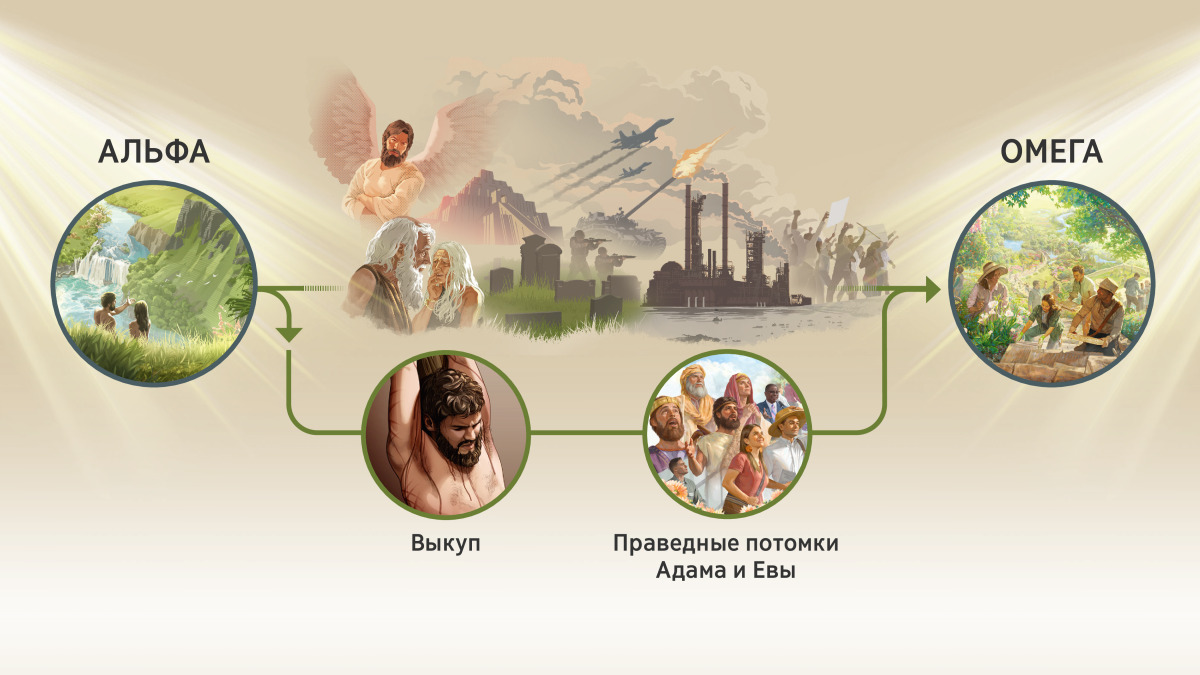 Иегова Гарантирует: «Земля Станет Раем!» | Изучение «Сторожевой Башни»