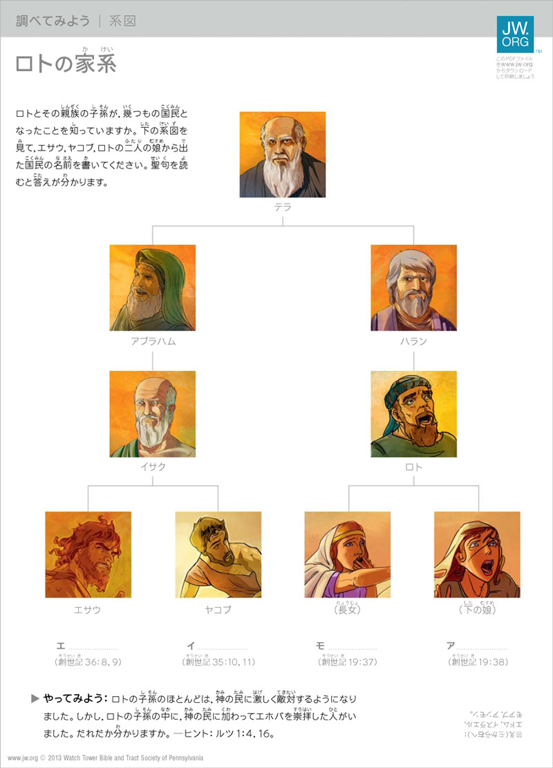 ロトの家系 | 調べてみよう, image size:800x1111