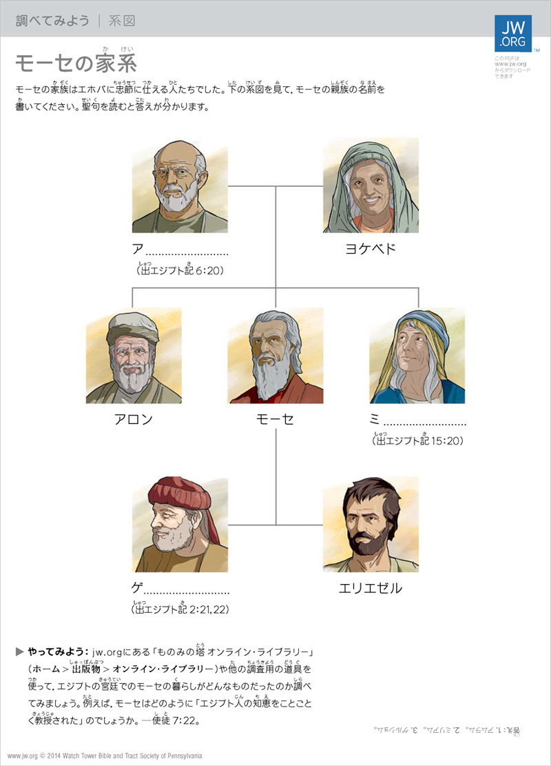 モーセの家系 | 調べてみよう, image size:800x1111