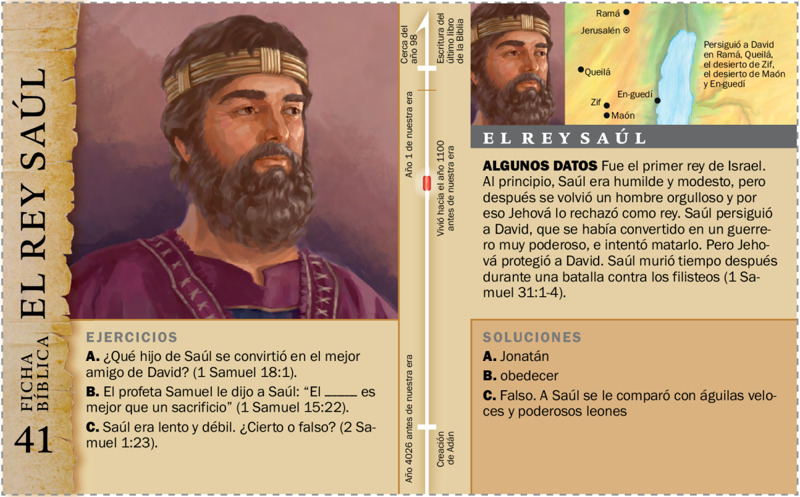 árbol Genealógico Del Rey Saúl